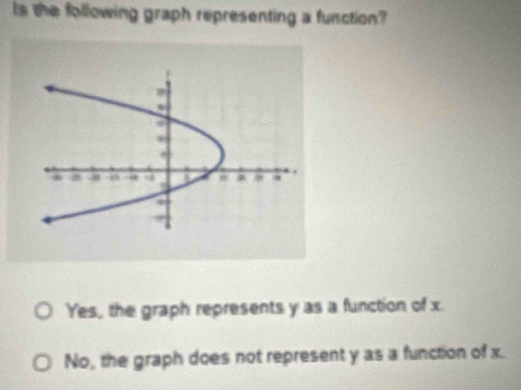 Is the following graph representing a function?
Yes, the graph represents y as a function of x
No, the graph does not represent y as a function of x.