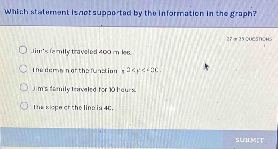 Which statement isnot supported by the information in the graph?
27 of 36 QUESTIONS
Jim's family traveled 400 miles.
The domain of the function is 0 .
Jim's family traveled for 10 hours.
The slope of the line is 40.
SUBMIT