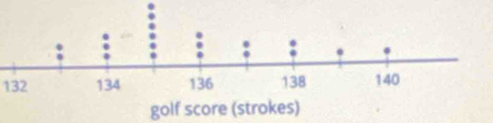 132
golf score (strokes)