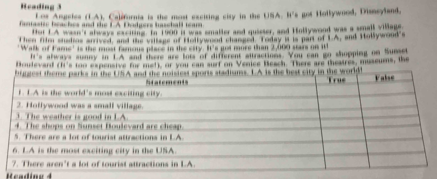 Reading 3 
Los Angeles (LA), Calfornia is the most exciting city in the USA. It's got Hollywood, Disneyland, 
fantastic beaches and the LA Dodgers bassball team. 
But LA wasn't always exciting. In 1900 it was smaller and quister, and Hollywood was a small village. 
Then film studios arrived, and the village of Hollywood changed: Today it is part of LA, and Hollywood's 
"Walk of Fams' is the most famous plass in the city. It's got more than 2,000 stars on it 
It's always sunny in LA and there are lots of different attractions. You can go shopping on Sunset 
Boulevard (It's too expensive for met), or you can surf on Venice Beach. There are theatres, museums, the 
Reading 4