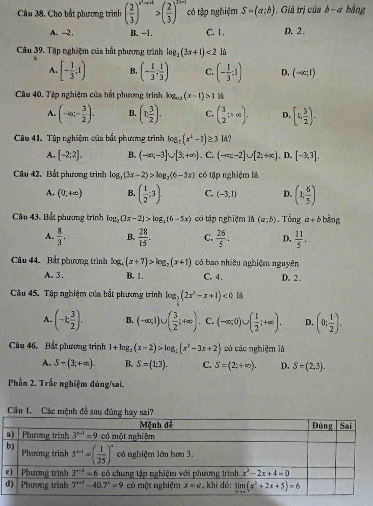 Cho bất phương trình ( 2/3 )^x^2-x+1>( 2/3 )^2x-1 có tập nghiệm S=(a:b). Giả trị của b-a bằng
A. -2. B. -1. C. 1. D. 2 .
Câu 39. Tập nghiệm của bất phương trình log _2(3x+1)<2</tex> là
A. [- 1/3 ;1) B. (- 1/3 ; 1/3 ) C. (- 1/3 ;1) D. (-∈fty ;1)
Câu 40. Tập nghiệm của bất phương trình log _0.5(x-1)>1 là
A. (-∈fty ;- 3/2 ). B. (1; 3/2 ). C. ( 3/2 ;+∈fty ). D. [1; 3/2 ).
Câu 41. Tập nghiệm của bất phương trình log _2(x^2-1)≥ 3 là?
A. [-2;2]. B. (-∈fty ;-3]∪ [3;+∈fty ). C. (-∈fty ;-2]∪ [2;+∈fty ). D. [-3;3].
Câu 42. Bất phương trình log _2(3x-2)>log _2(6-5x) có tập nghiệm là
A. (0;+∈fty ) B. ( 1/2 ;3). C. (-3;1) D. (1; 6/5 )
Câu 43. Bất phương trình log _2(3x-2)>log _2(6-5x) có tập nghiệm là (a;b). Tổng a+b bàng
A.  8/3 .  28/15 . C.  26/5 . D.  11/5 .
B.
Câu 44. Bất phương trình log _4(x+7)>log _2(x+1) có bao nhiêu nghiệm nguyên
A. 3. B. 1. C. 4. D. 2.
Câu 45. Tập nghiệm của bất phương trình log _ 3/5 (2x^2-x+1)<0</tex> là
A. (-1; 3/2 ). B. (-∈fty ;1)∪ ( 3/2 ;+∈fty ) C. (-∈fty ;0)∪ ( 1/2 ;+∈fty ). D. (0; 1/2 ).
Câu 46. Bất phương trình 1+log _2(x-2)>log _2(x^2-3x+2) có các nghiệm là
A. S=(3;+∈fty ). B. S=(1;3). C. S=(2;+∈fty ). D. S=(2;3).
Phần 2. Trắc nghiệm đúng/sai.
Câu 1. Các mệnh đề sau đúng hay sai?