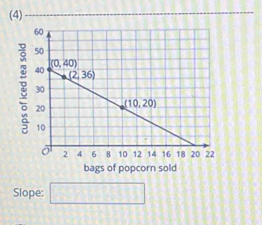 (4)
bags of popcorn sold
Slope: □