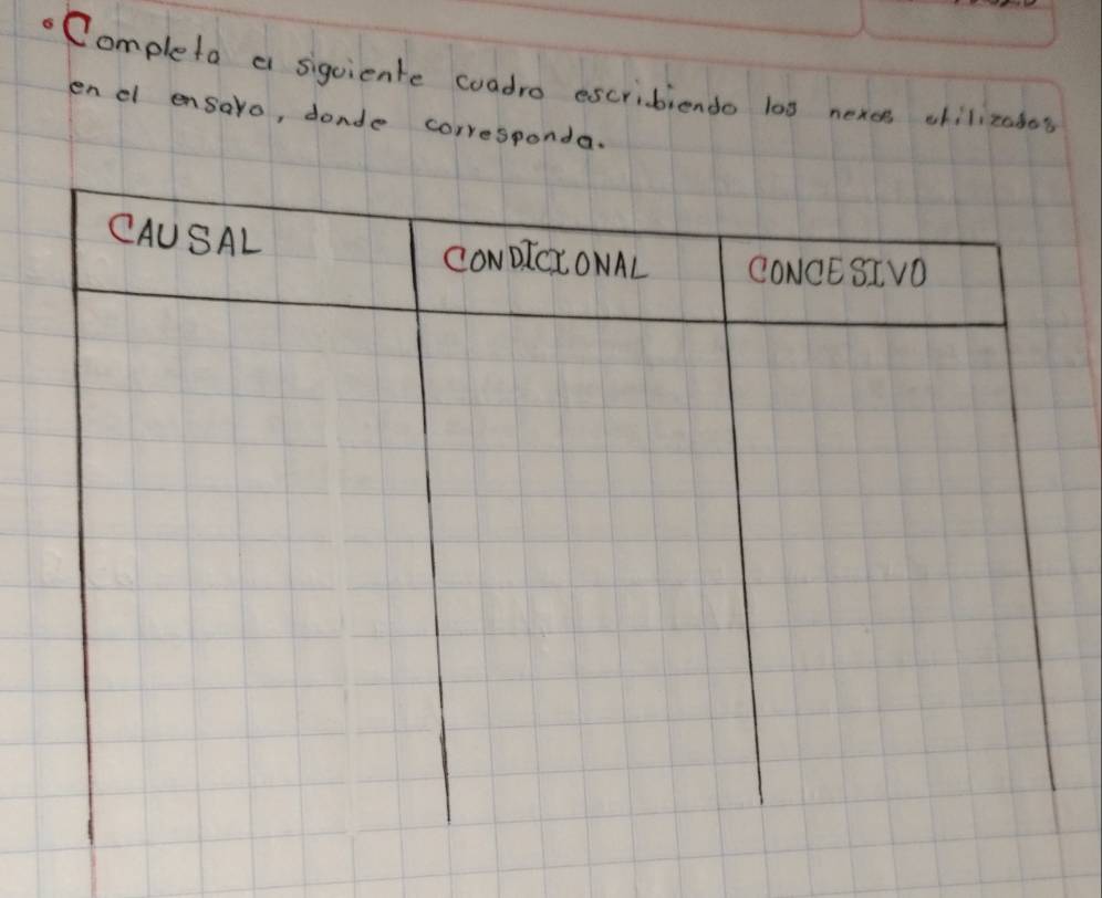 Completa a sigciente coadro escribiendo las nexcs chilizados 
end ensaro, donde corresponda.