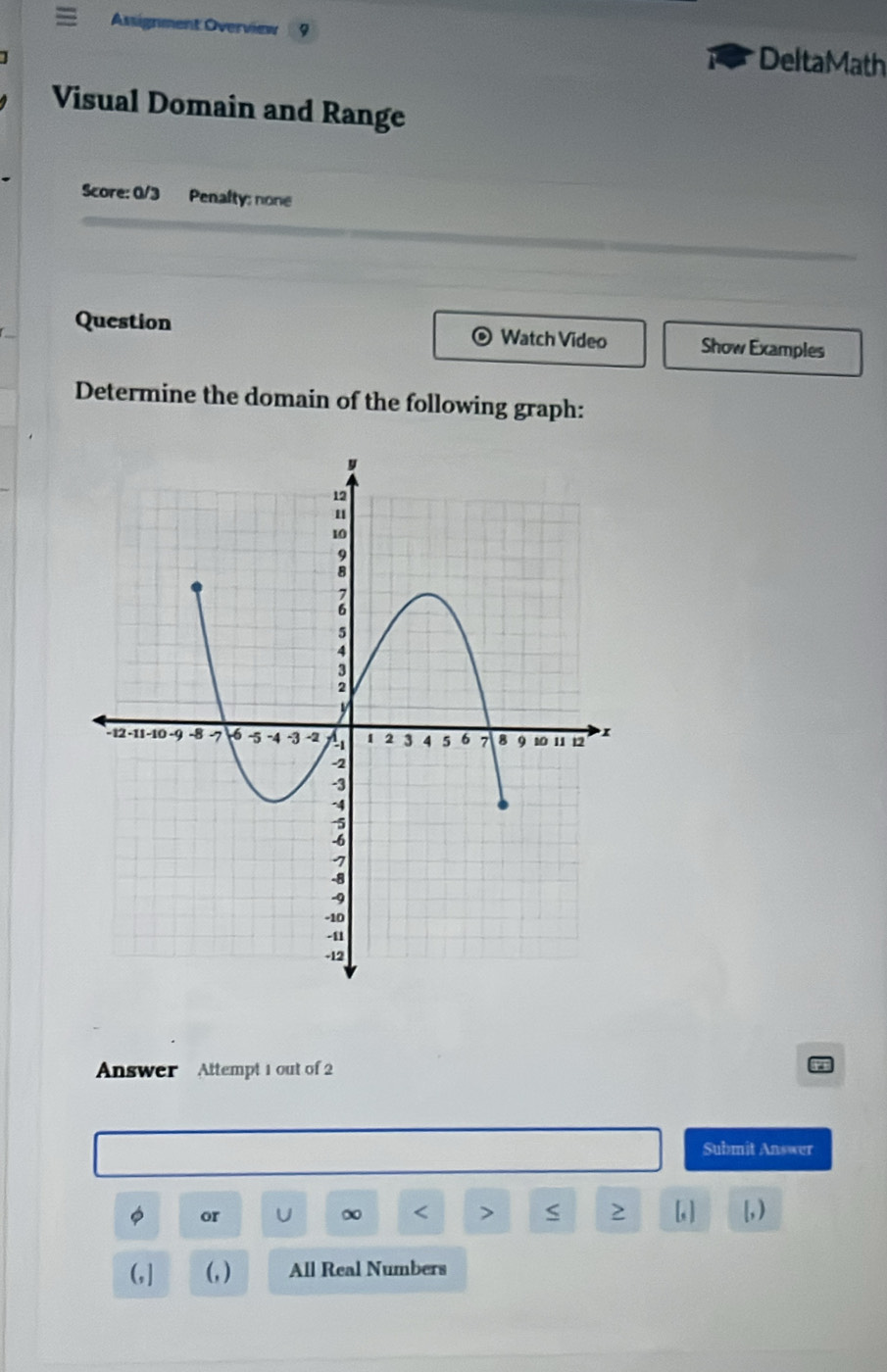 Assignment Overview Q * Delta Math
Visual Domain and Range
Score: 0/3 Penafty: none
Question Watch Video Show Examples
Determine the domain of the following graph:
Answer Attempt 1 out of 2
Submit Answer
or
∞ < [, ] [, )
S 2
 (,] (, ) All Real Numbers