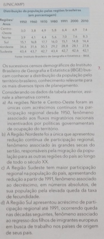 Re
A
C
-
N
No
Su
Os sucessivos censos demográficos do Instituto
Brasileiro de Geografia e Estatística (IBGE) bus- 7.
cam conhecer a distribuição da população pelo
território brasileiro, conhecimento relevante para
os mais diversos tipos de planejamento.
Considerando os dados da tabela anterior, assi-
nale a alternativa correta.
a) As regiões Norte e Centro-Oeste foram as
únicas com acréscimos contínuos na par-
tricipação regional desde 1950, fenômeno
associado aos fluxos migratórios nacionais
incentivados por políticas governamentais
de ocupação do território.
b) A Região Nordeste foi a única que apresentou
redução contínua de participação regional,
fenômeno associado às grandes secas do
sertão, responsáveis pela migração da popu-
lação para as outras regiões do país ao longo
de todo o século XX.
c) A Região Sudeste tem maior participação
regional na população do país, apresentando
redução a partir de 1991, fenômeno associado
ao decréscimo, em números absolutos, de
sua população pela elevada queda da taxa
de fecundidade.
d) A Região Sul apresentou acréscimo de parti-
cipação regional até 1991, ocorrendo queda
nas décadas seguintes, fenômeno associado
ao regresso dos filhos de imigrantes europeus
em busca de trabalho nos países de origem
de seus pais.