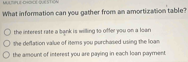 MULTIPLE-CHOICE QUESTION
What information can you gather from an amortization table?
the interest rate a bank is willing to offer you on a loan
the deflation value of items you purchased using the loan
the amount of interest you are paying in each loan payment