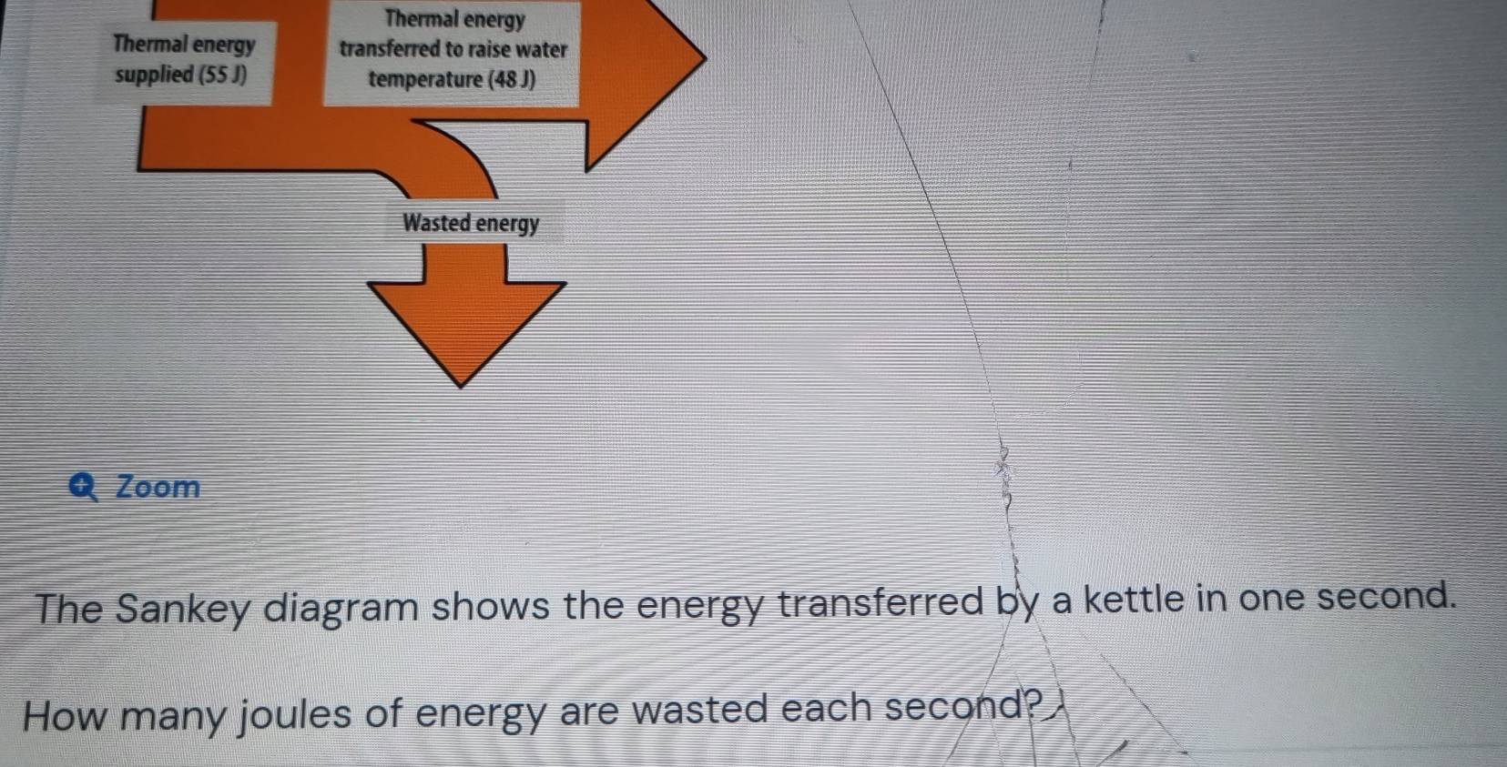 Thermal energy 
Thermal energy transferred to raise water 
supplied (55 J) temperature (48 J) 
Zoom 
The Sankey diagram shows the energy transferred by a kettle in one second. 
How many joules of energy are wasted each second?