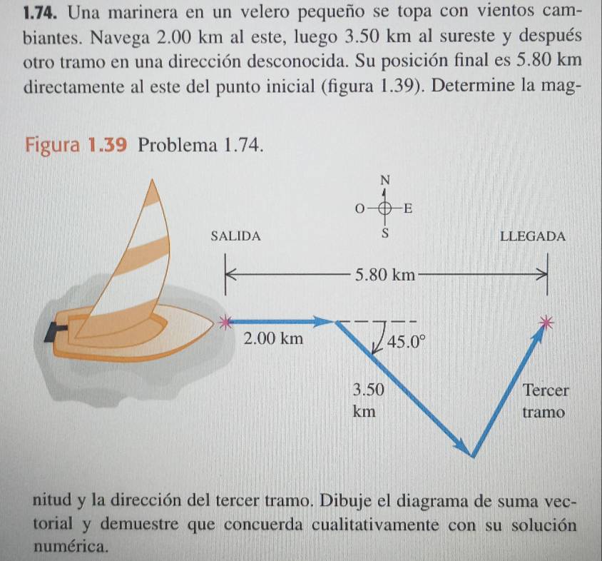 Una marinera en un velero pequeño se topa con vientos cam-
biantes. Navega 2.00 km al este, luego 3.50 km al sureste y después
otro tramo en una dirección desconocida. Su posición final es 5.80 km
directamente al este del punto inicial (figura 1.39). Determine la mag-
Figura 1.39 Problema 1.74.
nitud y la dirección del tercer tramo. Dibuje el diagrama de suma vec-
torial y demuestre que concuerda cualitativamente con su solución
numérica.