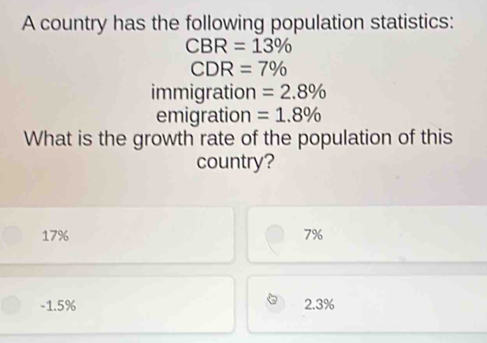 A country has the following population statistics:
CBR=13%
CDR=7%
immigration =2.8%
emigration =1.8%
What is the growth rate of the population of this
country?
17% 7%
-1.5% 2.3%