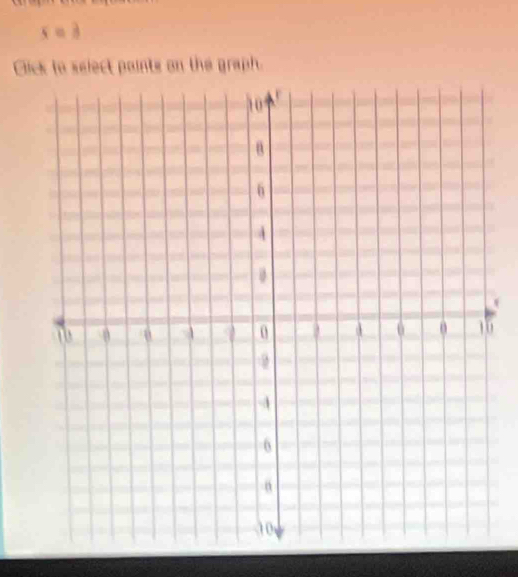 x=3
Click to select points on the graph. 
0