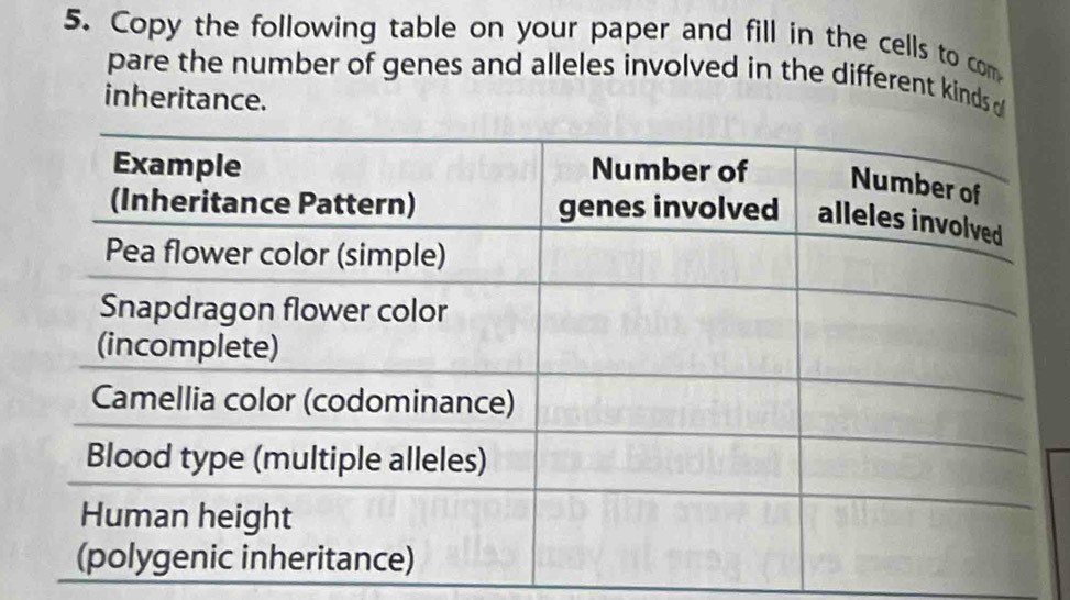 Copy the following table on your paper and fill in the cells to com 
pare the number of genes and alleles involved in the different kinds o 
inheritance.