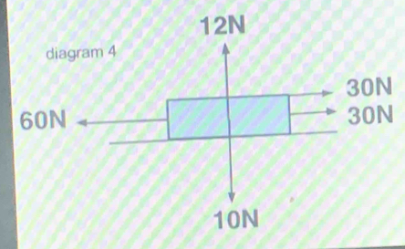 12N
diagram 4
30N
60N 30N
10N