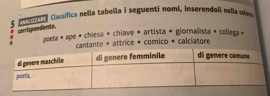 A he Classífica nella tabella i seguenti nomi, inserendolí nella colom 
corrispondente. 
poeta • ape • chiesa« chiave • artista • giornalista • collega • 
nte ● attrice • comico • calciatore