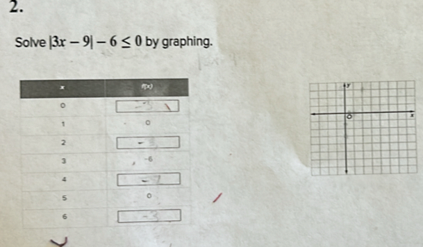 Solve |3x-9|-6≤ 0 by graphing.