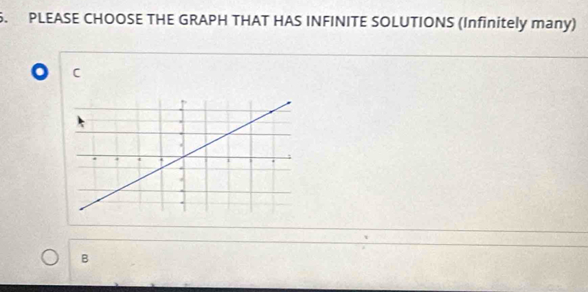 PLEASE CHOOSE THE GRAPH THAT HAS INFINITE SOLUTIONS (Infinitely many) 
. C 
B