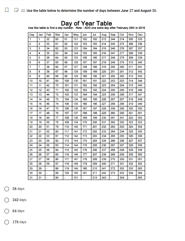 Use the table below to determine the number of days between June 27 and August 30.
Day of Year Table
58 days
242 days
64 days
178 days