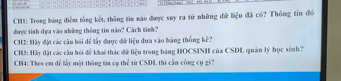 1 14 73 4.2 93
** Vũ tràn ngyàu ng 11 u 77 8.4 B7 93 D 1 0 T H90 15 Tiếng Trung 101 95 941
CH1: Trong bảng điểm tổng kết, thông tin nào được suy ra từ những dữ liệu đã có? Thông tin đó 
được tính dựa vào những thông tin nào? Cách tính? 
CH2: Hãy đặt các câu hỏi để lấy được dữ liệu đưa vào bảng thống kê? 
CH3: Hãy đặt các câu hồi để khai thác dữ liệu trong bảng HOCSINH của CSDL quân lý học sinh? 
CH4: Theo em để lấy một thông tin cụ thể từ CSDL thì cần công cụ gì?