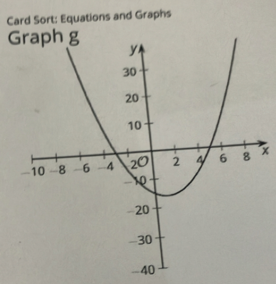 Card Sort: Equations and Graphs
G
x