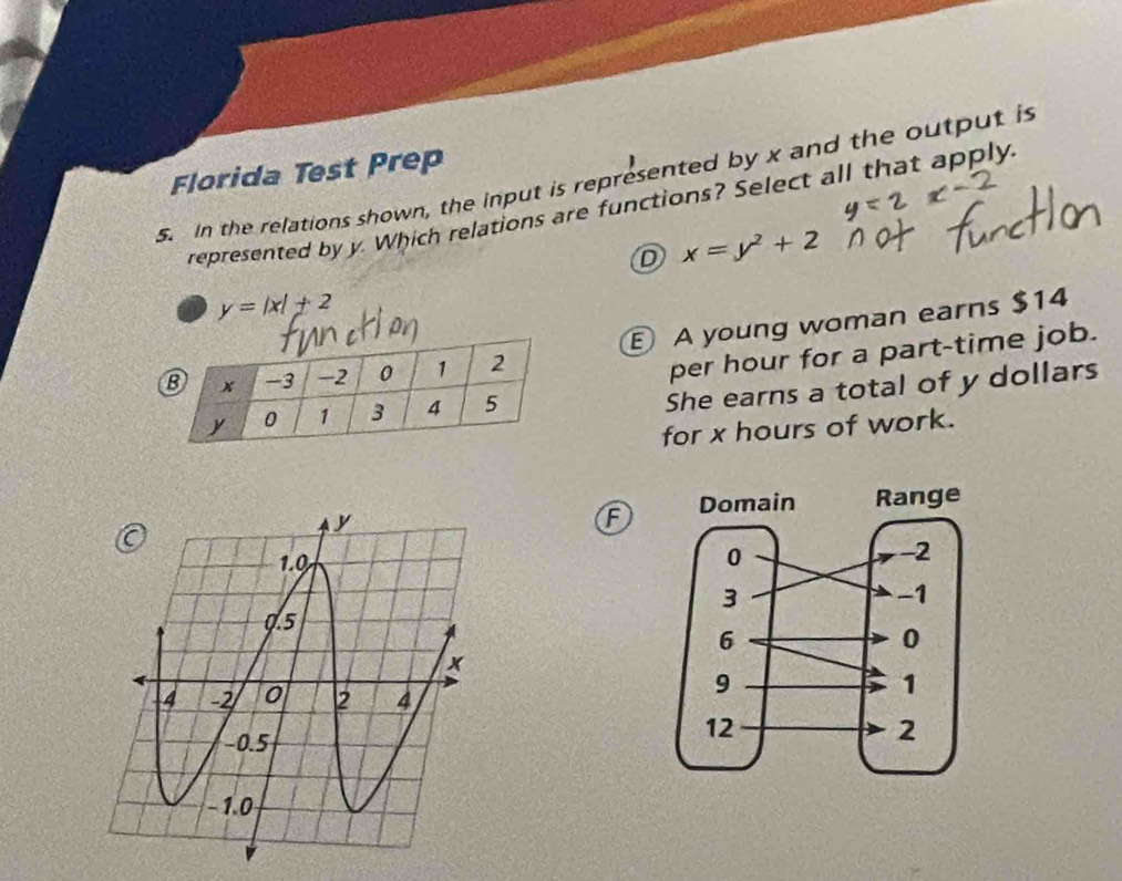 Florida Test Prep
5. In the relations shown, the input is represented by x and the output is
represented by y. Which relations are functions? Select all that apply
D x=y^2+2
y=|x|+2
A young woman earns $14
per hour for a part-time job.
She earns a total of y dollars
for x hours of work.
A