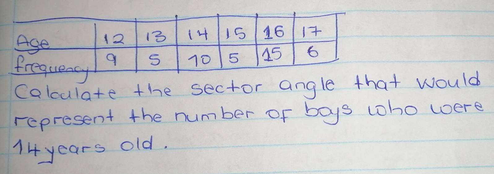 Age
12 13 (4 15 16 17
9 S 10 5 15 6
frequeacy 
calculate the sector angle that would 
represent the number of boys who were
14 years old.