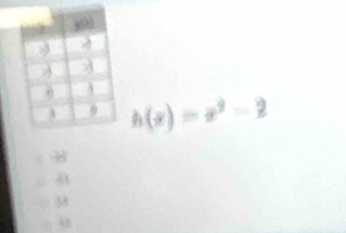 h(x)=x^2-2
38
4