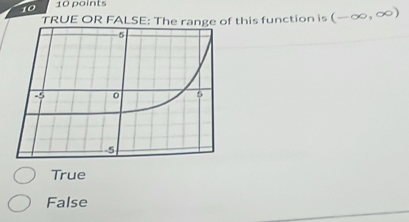 10 10 points
TRUE OR FALSE: The range of this function is (-∈fty ,∈fty )
True
False