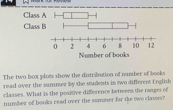 Mark for Review 
The two box plots show the distribution of number of books 
read over the summer by the students in two different English 
classes. What is the positive difference between the ranges of 
number of books read over the summer for the two classes?