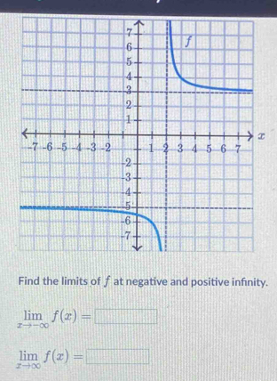 Find the limits of f at negative and positive infnity.
limlimits _xto -∈fty f(x)= x_n
limlimits _xto ∈fty f(x)= □