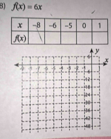 f(x)=6x
x