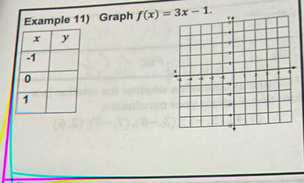 Example 11) Graph f(x)=3x-1.