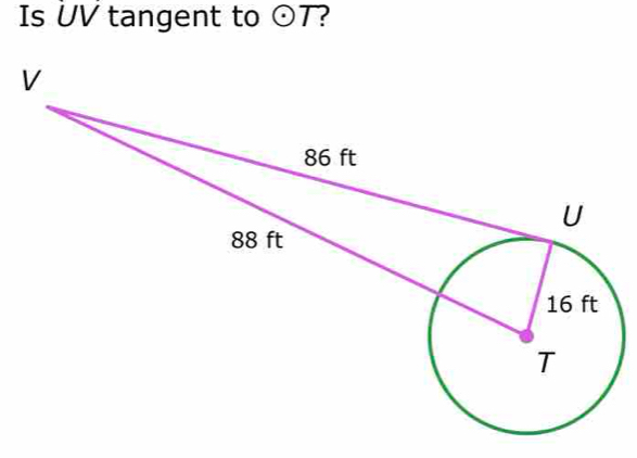 Is ÜV tangent to odot T