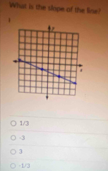 What is the slope of the line?
1/3
-3
3
-1/3