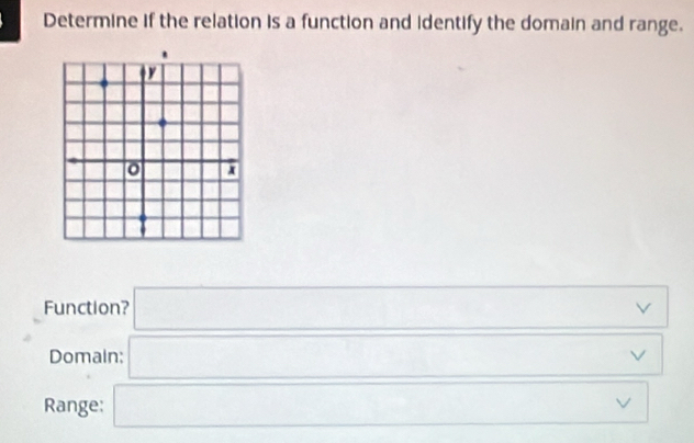 Determine if the relation is a function and identify the domain and range. 
Function? □ √ 
Domain; □ V 
Range: □