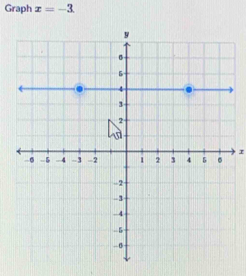 Graph x=-3. 
I