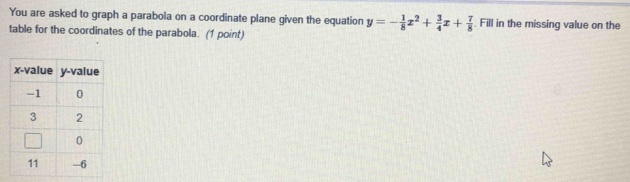 You are asked to graph a parabola on a coordinate plane given the equation y=- 1/8 x^2+ 3/4 x+ 7/8 . Fill in the missing value on the 
table for the coordinates of the parabola. (1 point)