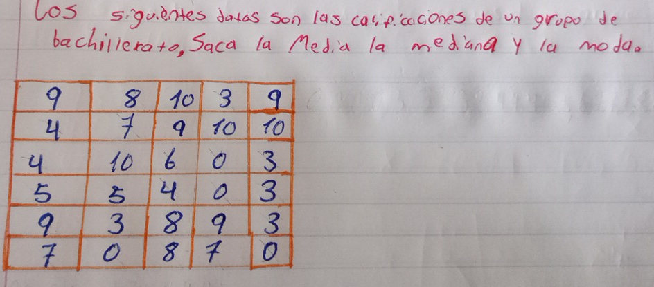 los 5iquientes datas son las calip caciones de un gropo de 
bachillerato, Saca la Media la mediana y la modaa