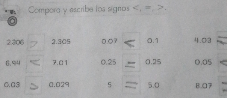 Compara y escribe los signos , =, .
2.306 2.305 0.07 0.1 4.03
6.94 7.01 0.25 0.25 0.05
0.03 0.029 5 5.0 8.07