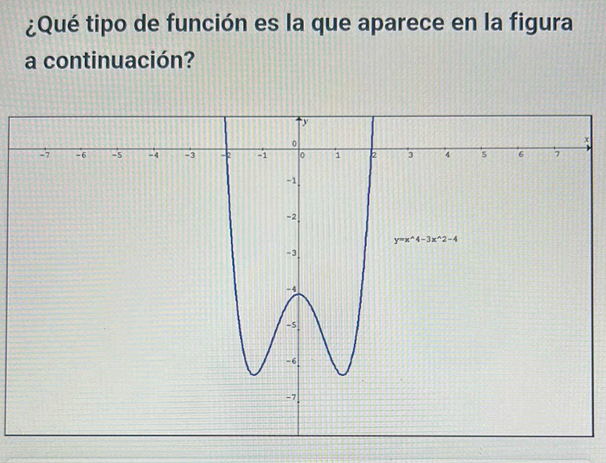 ¿Qué tipo de función es la que aparece en la figura
a continuación?
x