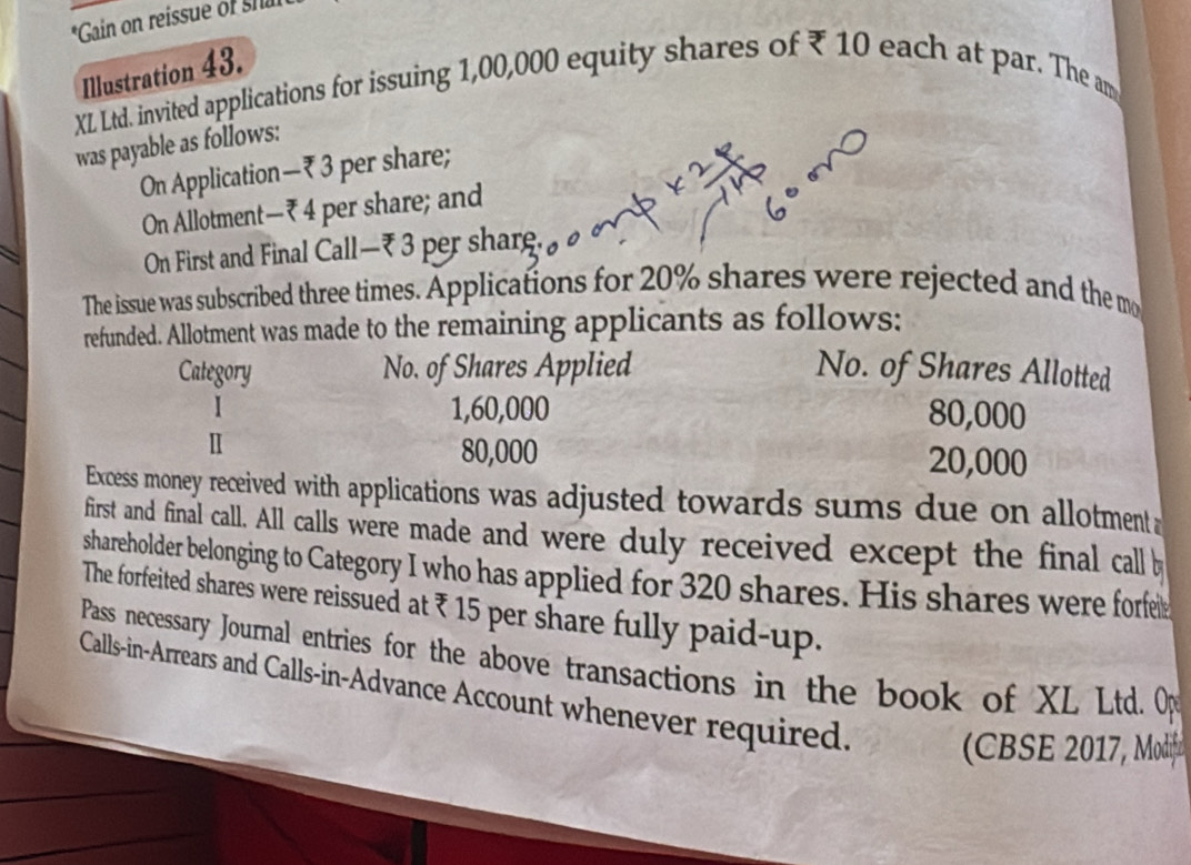 Gain on reissue of shl 
XL Ltd. invited applications for issuing 1,00,000 equity shares of ₹ 10 each at par. The am Illustration 43. 
was payable as follows: 
On Application— ₹3 per share; 
On Allotment— ₹4 per share; and 
On First and Final Call— ₹ 3 per share. 
The issue was subscribed three times. Applications for 20% shares were rejected and the mo 
refunded. Allotment was made to the remaining applicants as follows: 
Category No. of Shares Applied No. of Shares Allotted 
1 1,60,000 80,000
I
80,000
20,000
Excess money received with applications was adjusted towards sums due on allotment 
first and final call. All calls were made and were duly received except the final call b 
shareholder belonging to Category I who has applied for 320 shares. His shares were forfes 
The forfeited shares were reissued at ₹ 15 per share fully paid-up. 
Pass necessary Journal entries for the above transactions in the book of XL Ltd. 
Calls-in-Arrears and Calls-in-Advance Account whenever required. (CBSE 2017, Modi