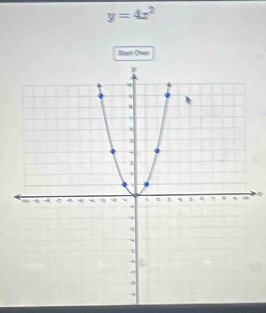 y=4x^2
Stact Over