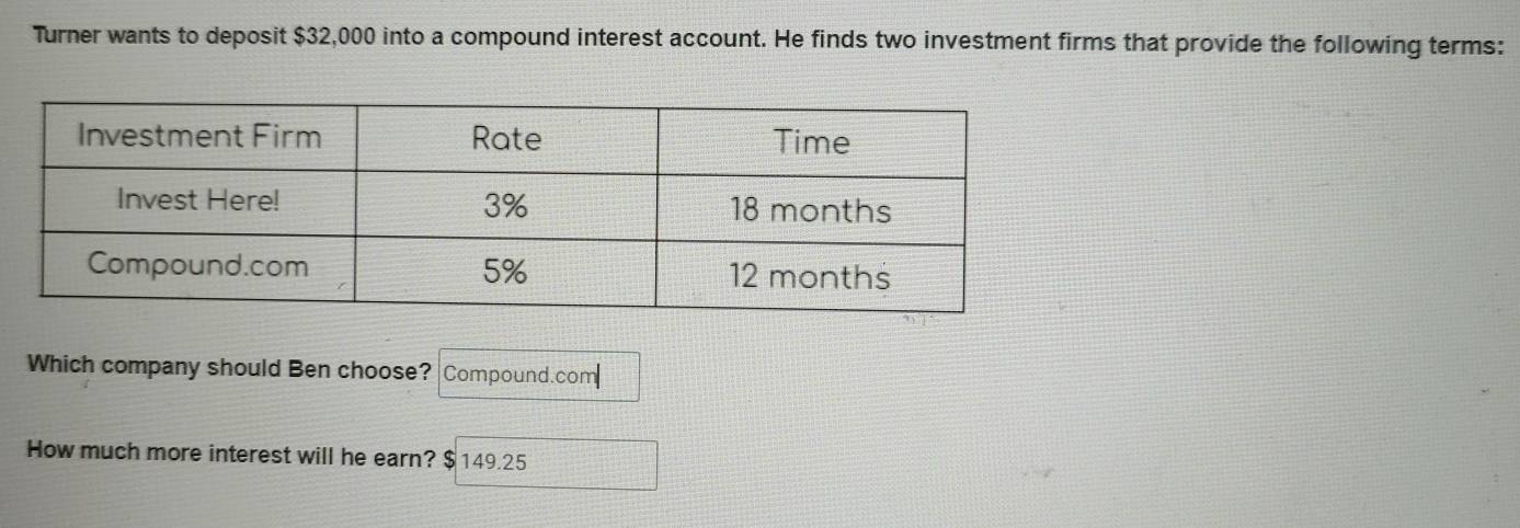 Turner wants to deposit $32,000 into a compound interest account. He finds two investment firms that provide the following terms: 
Which company should Ben choose? Compound.com| 
How much more interest will he earn? $149.25