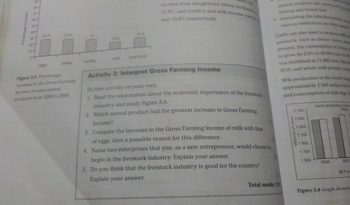 2ed 21. animal products into good s u 
income from slaughtered sheep incressed biltong and tinned beef
21.8%, and poultry and milk income r stimultin the education sece 
and 10,8% respectively. 
various institutions are ofes md 
Cattle are also used to produce m m 
products, such as cheese, butter si 
present the consumption c 
to grow by 2.4% to 45 000 teas by 2
has stabilised at 11 000 tons Sim 
Figure 5.6 Percentage Activity 2: Interpret Gross Farming Income 2019, and whole milk powder comm 
increase in the Gross Farming 
Milk production is the fourth larg 
Income of some animal Do this activity on your own. 
approximately 2 569 million litre
products from 2008 to 2009 
1. Read the information about the economic importance of the livestock and consumption of milk from ? 
industry and study Figure 5.6. 
Local production aná 
2. Which animal product had the greatest increase in Gross Farming 
Income? 
2006 - 
3. Compare the increase in the Gross Farming Income of milk with that 
of eggs. Give a possible reason for this difference. 
a 
4. Name two enterprises that you, as a new entrepreneur, would choose to 
begin in the livestock industry. Explain your answer. 
5. Do you think that the livestock industry is good for the country? 2007 
* Pro 
Explain your answer. 
Total marks: [10 
Figure 5.8 Graph showin