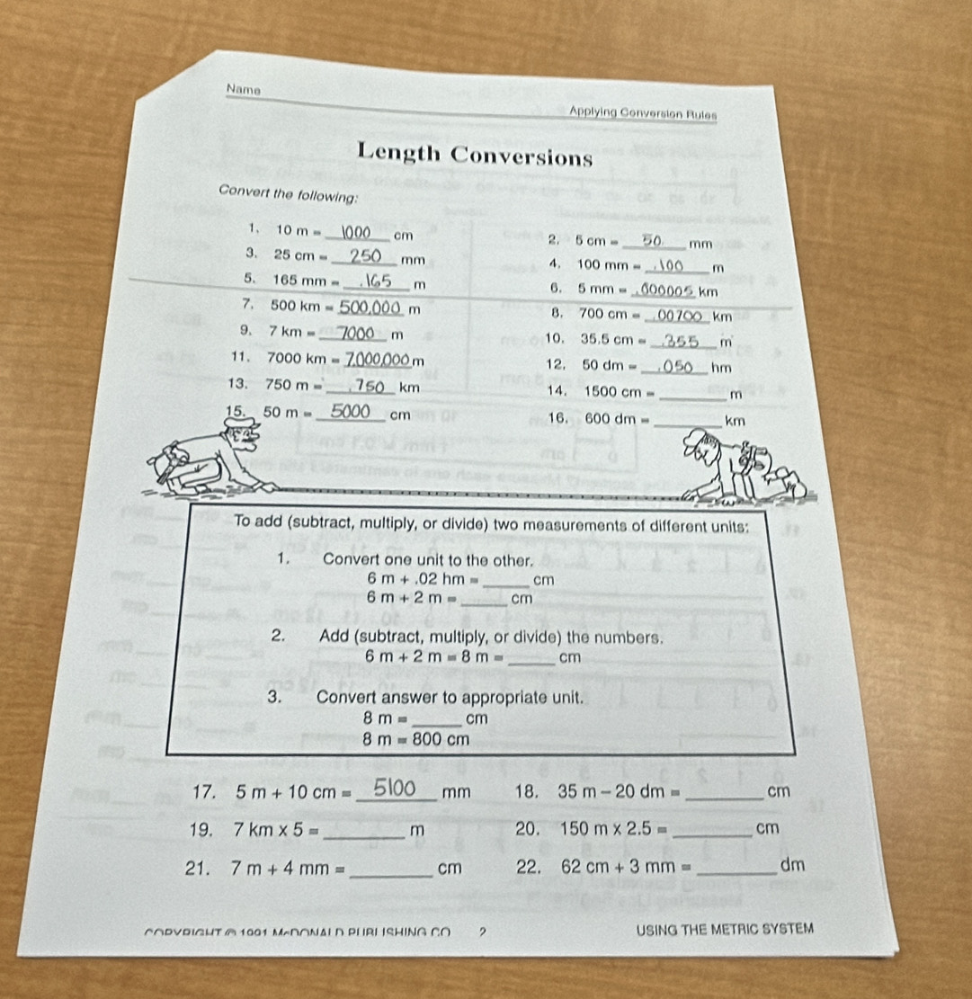 Name 
Applying Conversion Rules 
Length Conversions 
Convert the following: 
1、 10m= _ cm
2. 5cm= mm
3. 25cm= _ mm A . 100mm= _  _ m
5. 165mm= _ m
6. 5mm= _  km
7. 500km= _ m 8. 700cm= _ km
9. 7km= _ m
10. 35.5cm= _  m°
11. 7000km= _ m 12. 50dm= _ hm
13. 750m= _ km 1500cm= _ m
14. 
15. 50m= _  cm 16. 600dm= _ km
To add (subtract, multiply, or divide) two measurements of different units: 
1. Convert one unit to the other.
6m+.02hm= _ cm
6m+2m= _ cm
2. Add (subtract, multiply, or divide) the numbers.
6m+2m=8m= _ cm
3. Convert answer to appropriate unit.
8m= _  cm
8m=800cm
17. 5m+10cm= _ mm 18. 35m-20dm= _ cm
19. 7km* 5= _  m 20. 150m* 2.5= _ cm
21. 7m+4mm= _  cm 22. 62cm+3mm= _ dm
COPVRIGHT @ 1601 m-doNAl d PHRHSHING CO ? USING THE METRIC SYSTEM