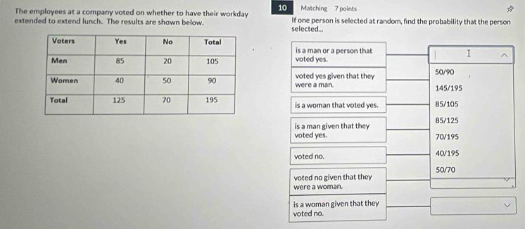 Matching 7 points
The employees at a company voted on whether to have their workday
extended to extend lunch. The results are shown below. If one person is selected at random, find the probability that the person
selected...
is a man or a person that
I
voted yes.
were a man. voted yes given that they 50/90
145/195
is a woman that voted yes. 85/105
is a man given that they 85/125
voted yes. 70/195
voted no. 40/195
50/70
voted no given that they
were a woman.
is a woman given that they
voted no.