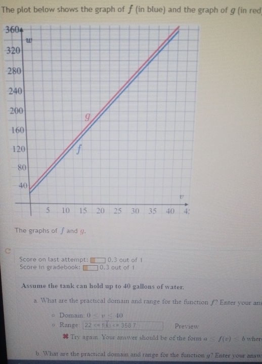 The plot below shows the graph of f (in blue) and the graph of g (in red
3
3
2
2
2
The graphs of f and g. 
C 
Score on last attempt: □ 0.3 out of 1 
Score in gradebook: 3.1 0.3 out of 1 
Assume the tank can hold up to 40 gallons of water. 
a. What are the practical domain and range for the function f? Enter your ans 
Domain 0≤ v≤ 40
Range: 22 Preview 
Try again. Your answer should be of the form a≤ f(v)≤ b wher 
b. What are the practical domain and range for the function g? Enter your answ