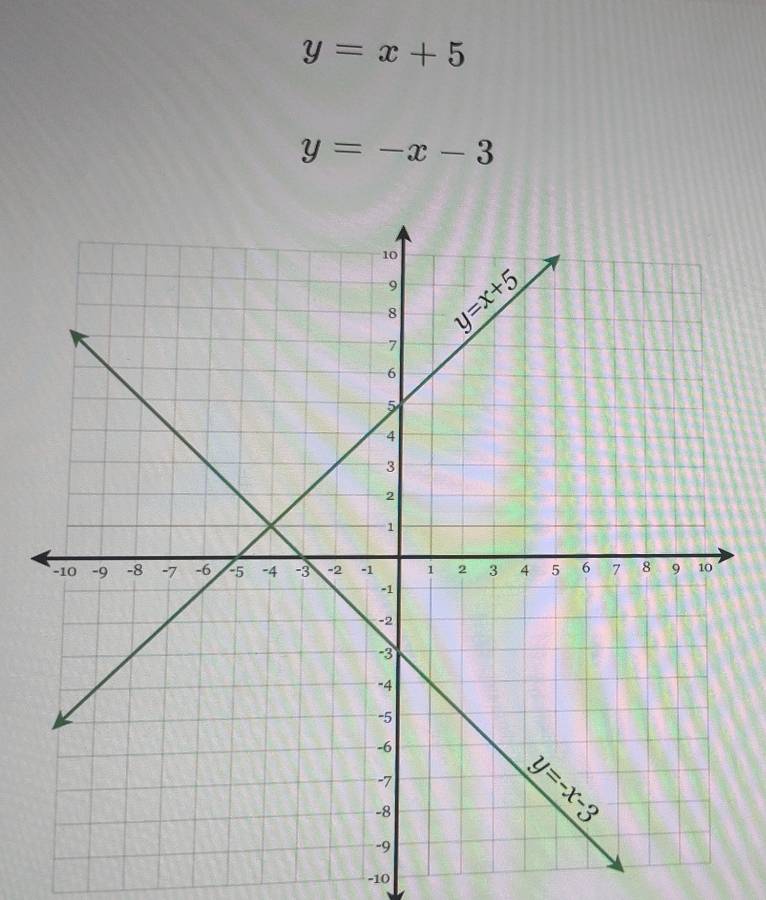 y=x+5
y=-x-3
-10