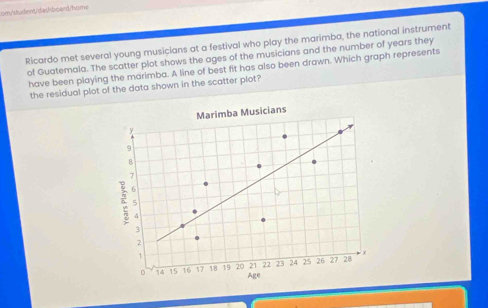 com/student/dashboard/home 
Ricardo met several young musicians at a festival who play the marimba, the national instrument 
of Guatemala. The scatter plot shows the ages of the musicians and the number of years they 
have been playing the marimba. A line of best fit has also been drawn. Which graph represents 
the residual plot of the data shown in the scatter plot? 
Marimba Musicians
y
9
8
7
6
5
4
3
2
1
x
0 14 15 16 17 18 19 20 21 22 23 24 25 26 27 28
Age