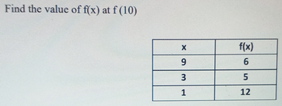 Find the value of f(x) at f(10)