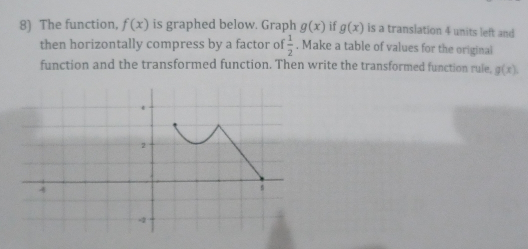 The function, f(x) is graphed below. Graph g(x) if g(x) is a translation 4 units left and 
then horizontally compress by a factor of  1/2 . Make a table of values for the original 
function and the transformed function. Then write the transformed function rule, g(x).