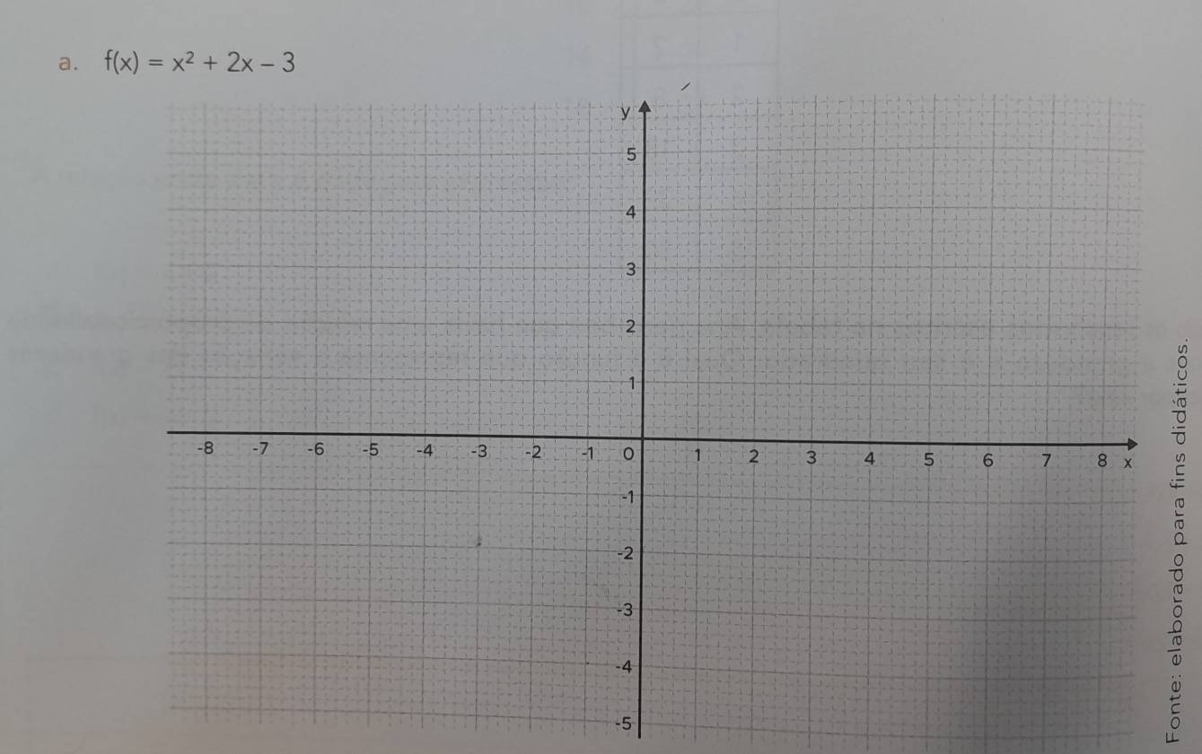 f(x)=x^2+2x-3
-5